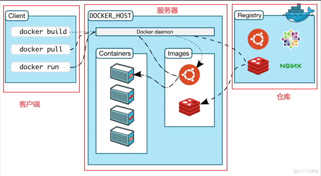 docker 安装cerebro Docker 安装 ikuai_Docker_02