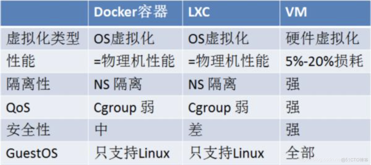 docker 安装cerebro Docker 安装 ikuai_Docker_06