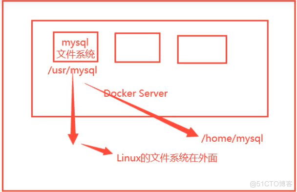 docker 安装cerebro Docker 安装 ikuai_Docker_16