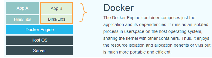 docker运维 docker运维和开发哪个用的多_docker_03