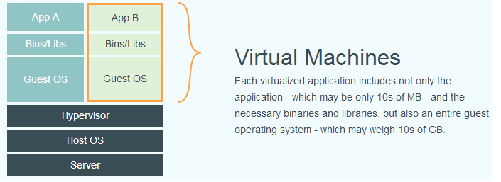 docker运维 docker运维和开发哪个用的多_docker_02