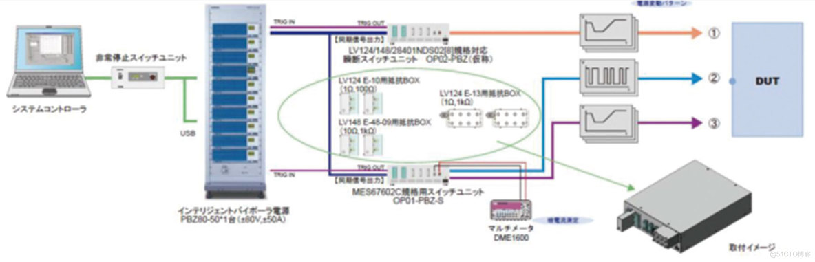 深入解析汽车MCU的软件架构_电机控制_08