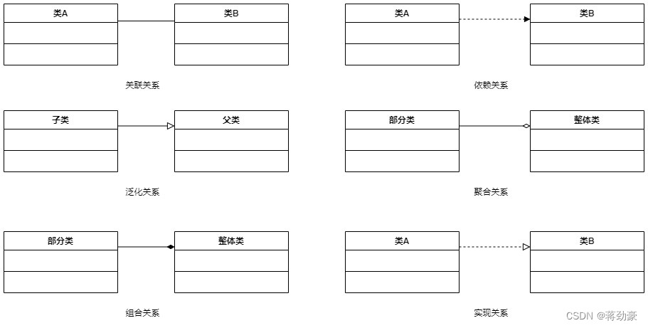 面向对象——UML图_用例