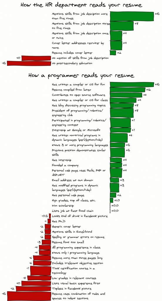 简历上redis和es怎么写 resume简历怎么写_Python