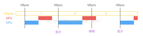 GPU过渡渲染 gpu渲染延迟_GPU过渡渲染_02