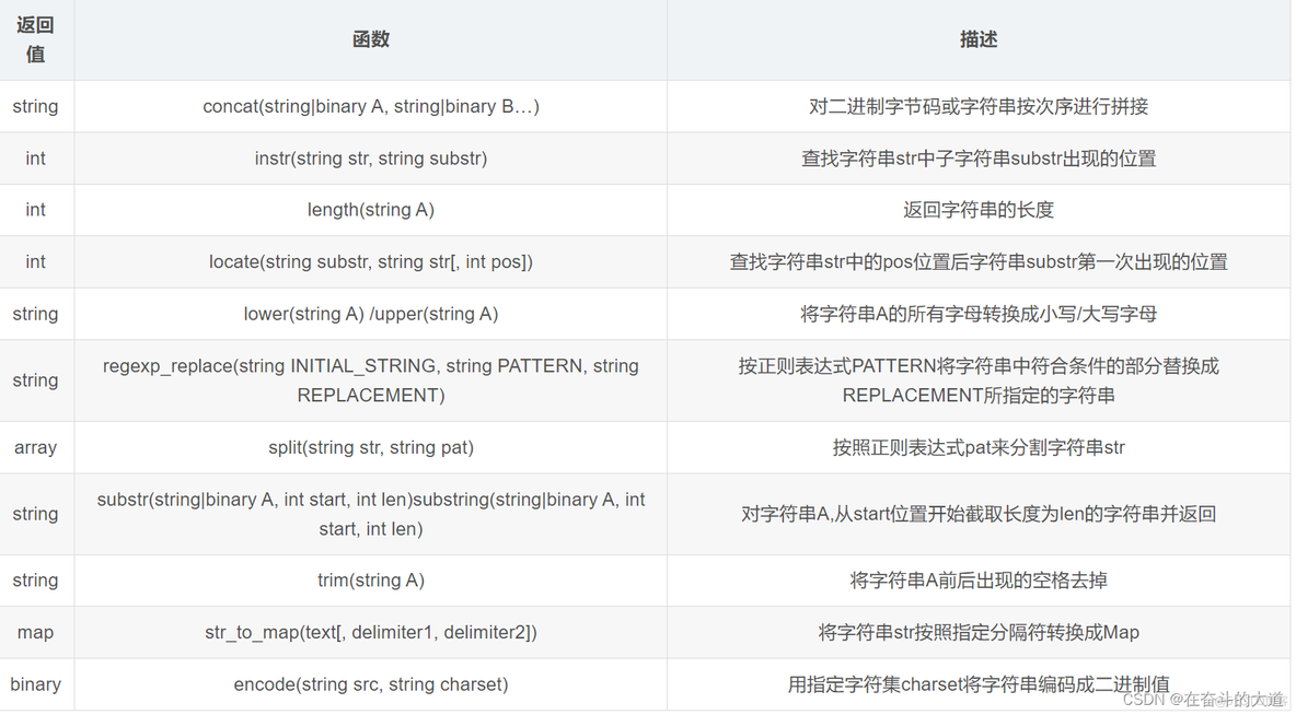 2 hive 和3的区别 hive3跟hive2对比_hadoop_09