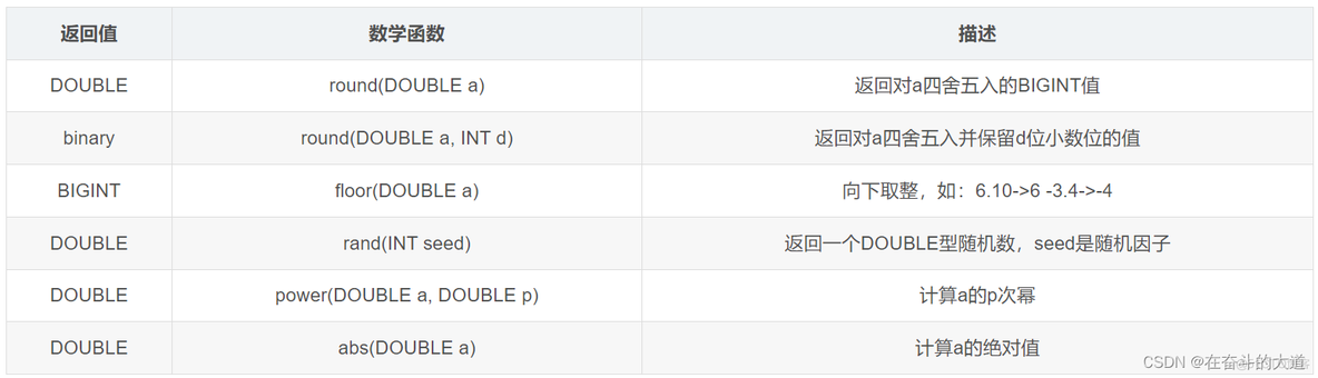 2 hive 和3的区别 hive3跟hive2对比_2 hive 和3的区别_11