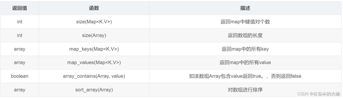 2 hive 和3的区别 hive3跟hive2对比_hive_13