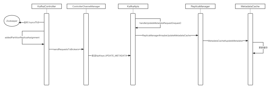 新版kafka还需要zookeeper吗 kafka 不需要zookeeper_缓存_03