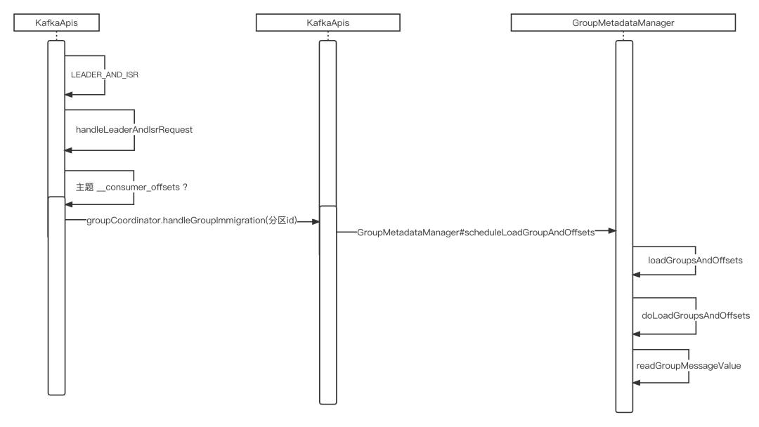 新版kafka还需要zookeeper吗 kafka 不需要zookeeper_kafka_07