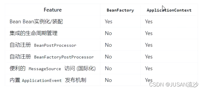 线程里面获取Spring容器关闭事件 spring怎么解决线程安全_java