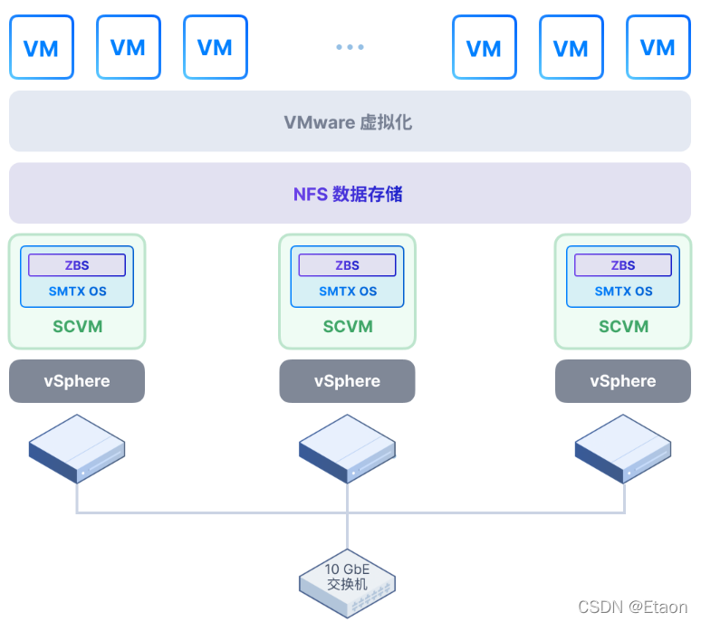 esxi 磁盘挂载 esxi怎么挂载smb存储_IP