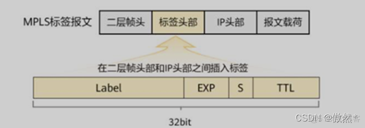 MPLS为什么叠加标签 mpls标签0_路由表_02