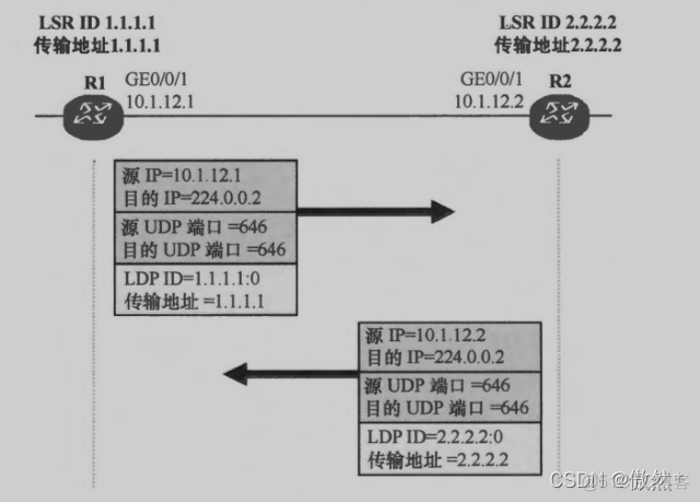 MPLS为什么叠加标签 mpls标签0_网络_04