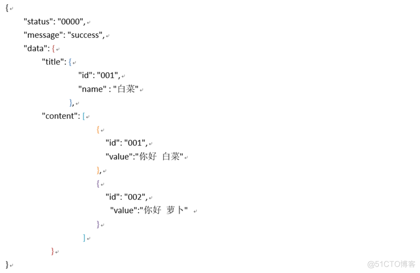 JSON文件 结构 生成树形表 python python构造json数组_json