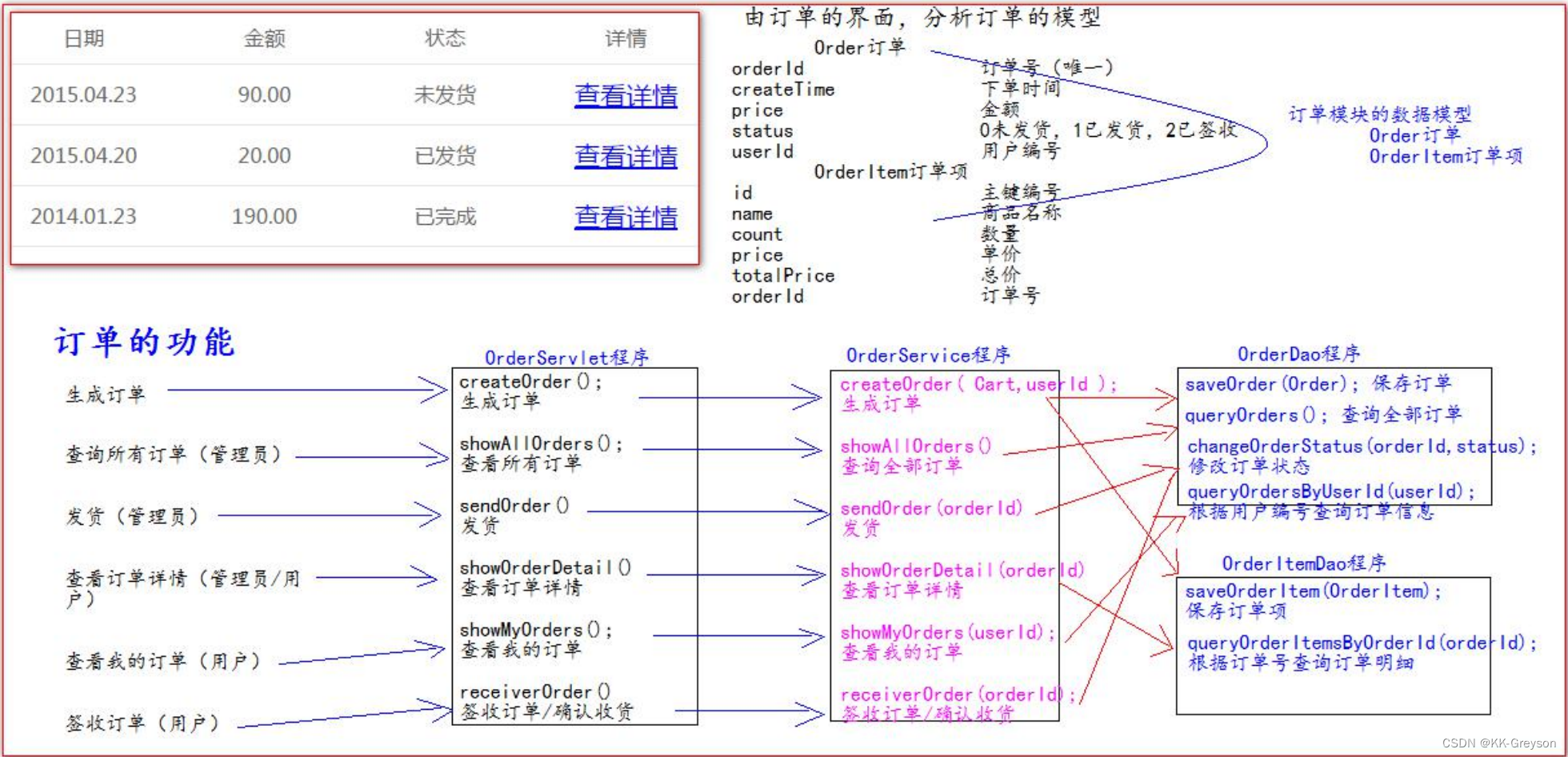 商城系统下单付款 java java订单与支付模块_Test