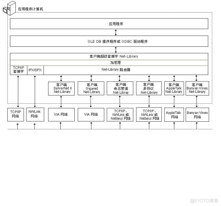 sql server的体系结构的分析服务 sql server数据库架构_microsoft_03