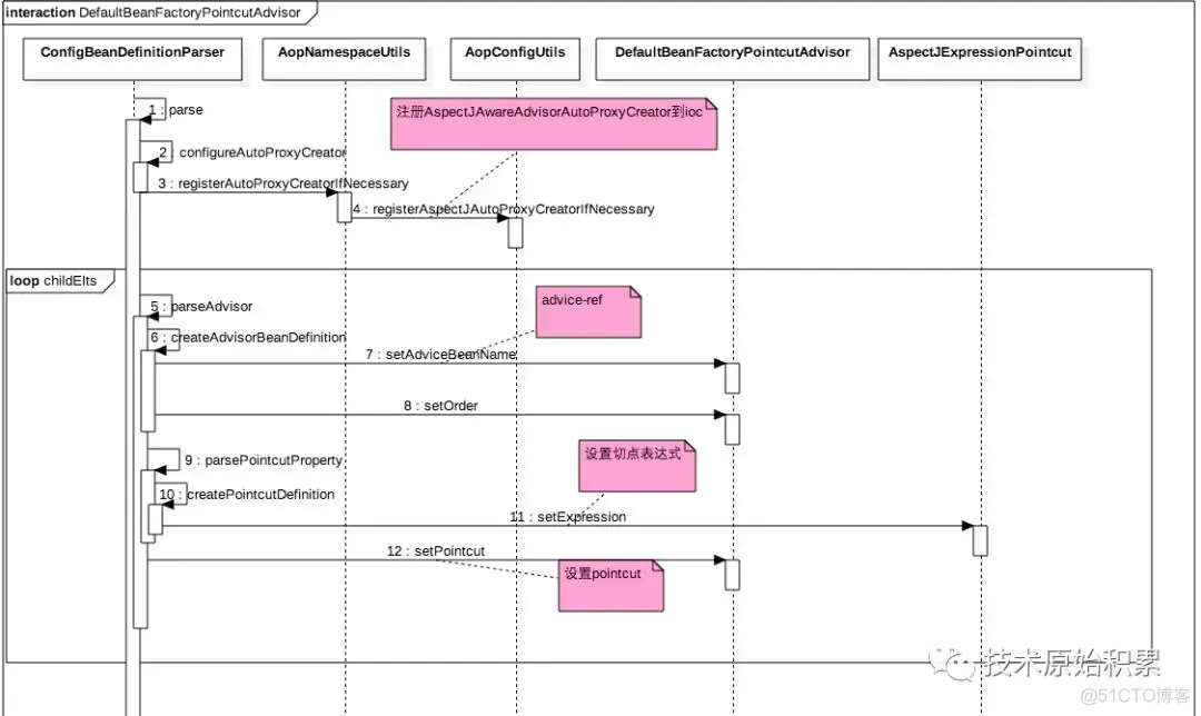 spring 切面获取返回结果 spring切面实现原理_spring 切面获取返回结果_03