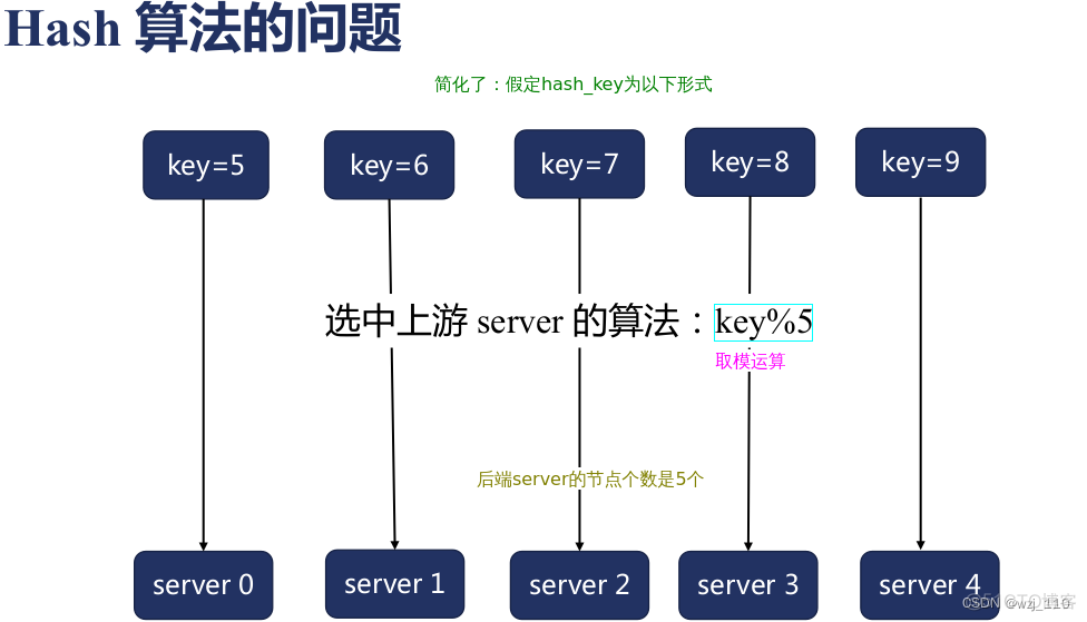 nginx ip_hash 过期时间 nginx ip_hash原理_nginx_14