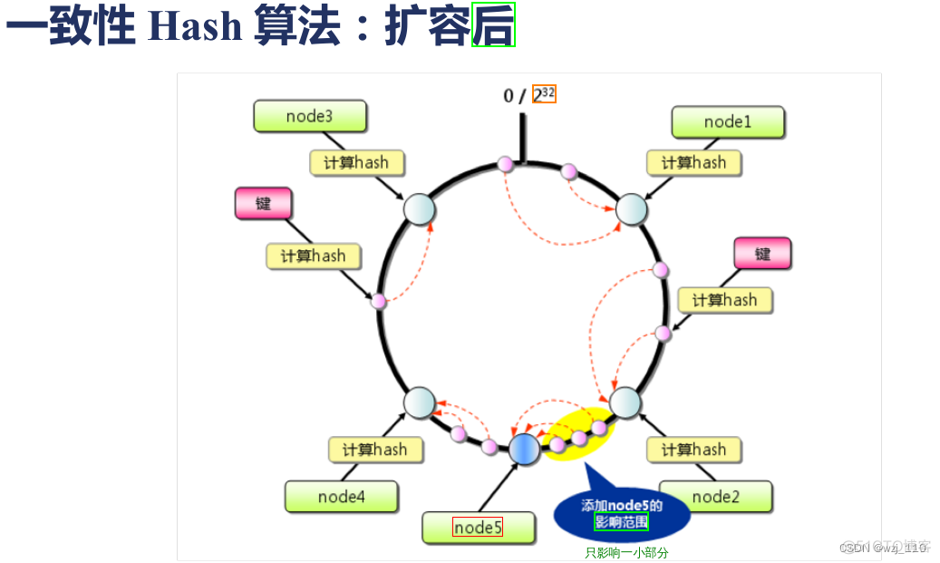 nginx ip_hash 过期时间 nginx ip_hash原理_服务器_18