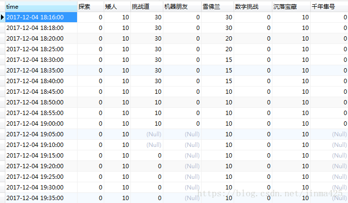 mysql列转行 逗号 mysql列转行sql_Excel数据源导入数据库_05