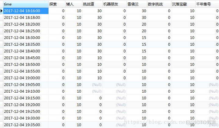 mysql列转行 逗号 mysql列转行sql_mysql列转行 逗号_05