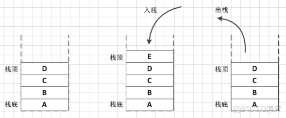 iostream vector和std的关系 stack和vector的区别_System