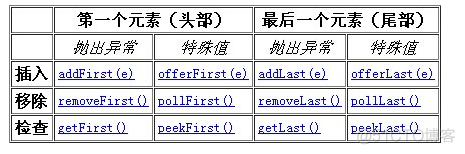 iostream vector和std的关系 stack和vector的区别_Stack_05