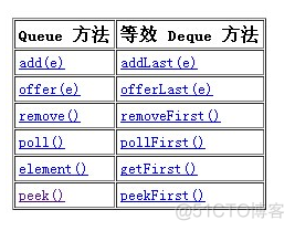 iostream vector和std的关系 stack和vector的区别_Stack_06