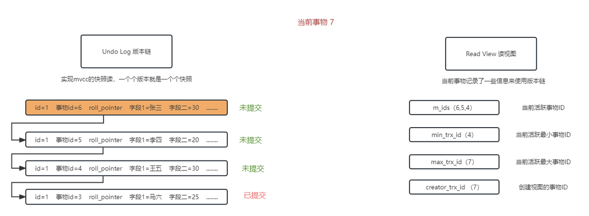 mvcc mysql哪个版本开始支持 mysql mvcc作用_数据库