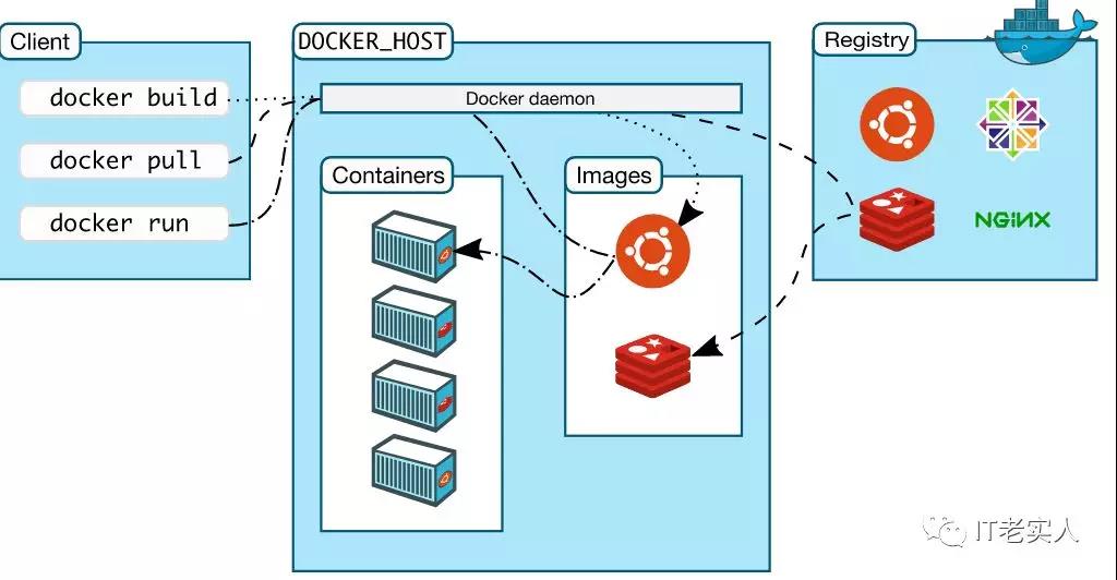 docker服务使用skywalking docker服务端_docker_02