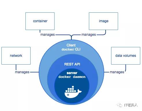 docker服务使用skywalking docker服务端_Docker_09