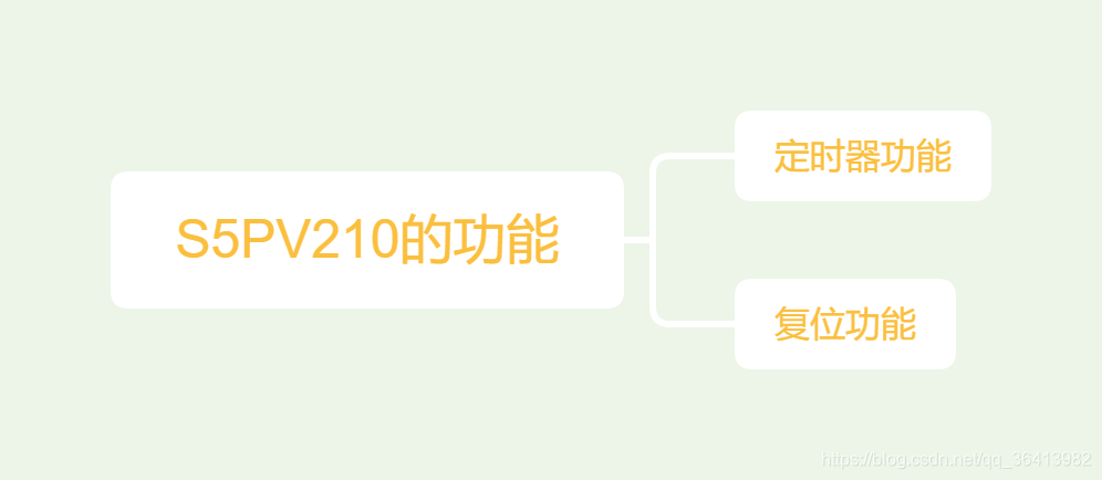 android 10 触发看门狗 arm 看门狗_android 10 触发看门狗