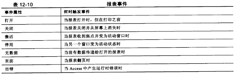 access vba代码打开指定文件 access打开vba快捷键_Access_19