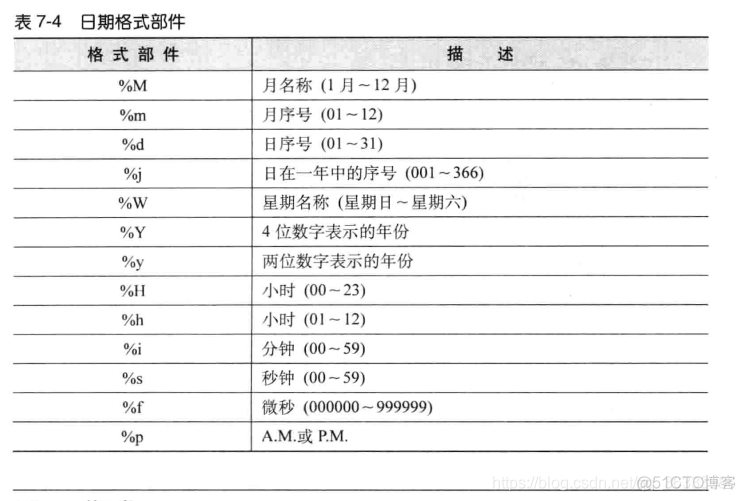 MySQL生成20位整数型id mysql生成数据_MySQL生成20位整数型id_45