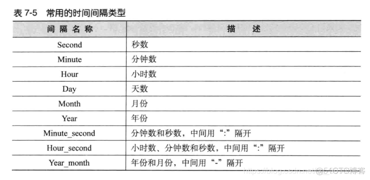 MySQL生成20位整数型id mysql生成数据_函数返回_49