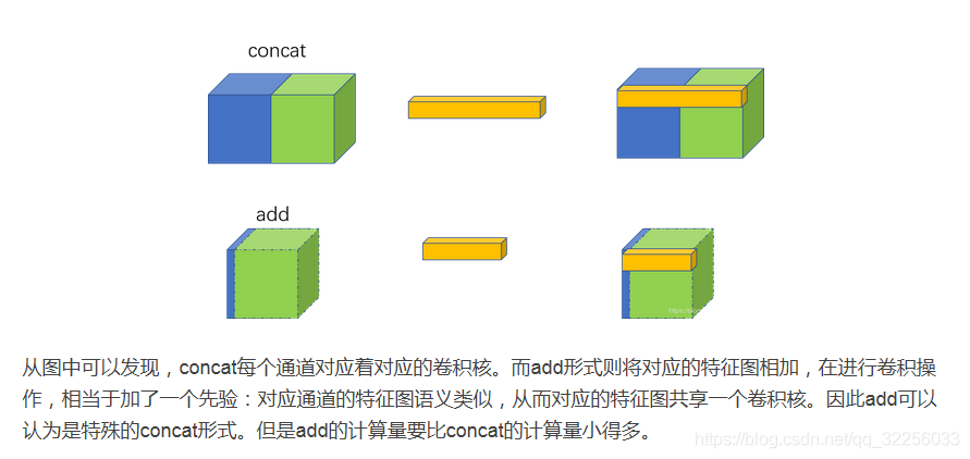 神经网络耦合还是融合 不同神经网络特征融合_concate