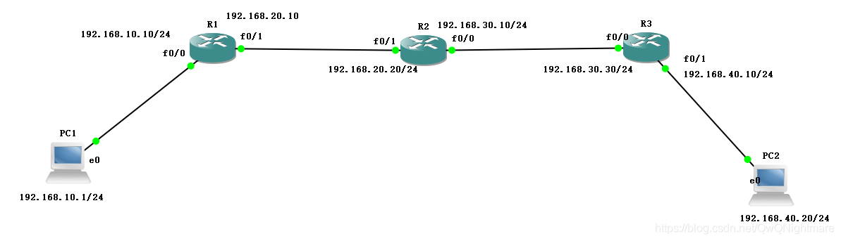 动态路由协议ospf的实现 动态路由ospf协议配置实验_路由表