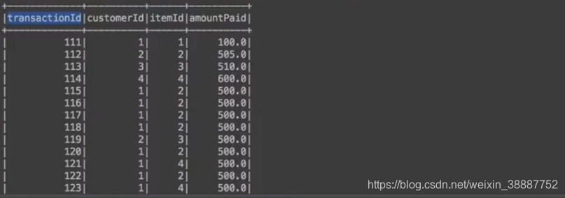 spark dataframe where 中 Like 条件 spark dataframe 列操作_ci_06