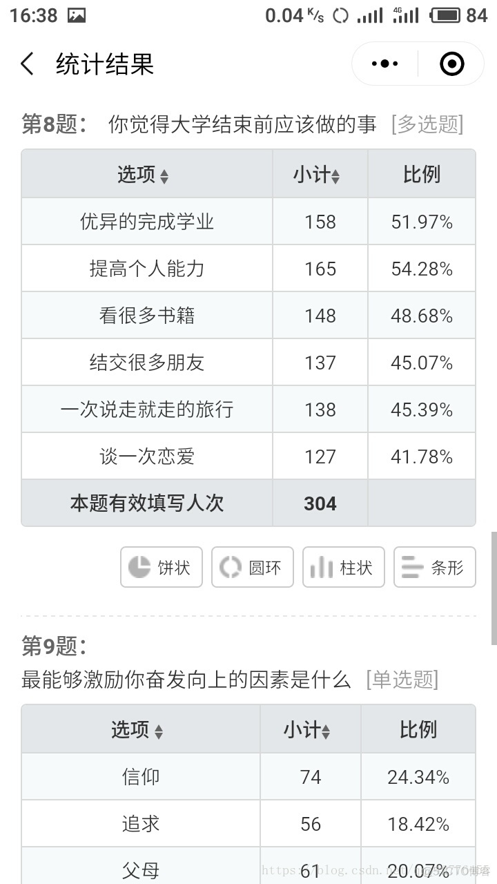 python提取问卷量表 python刷问卷星调查问卷_验证码识别_02