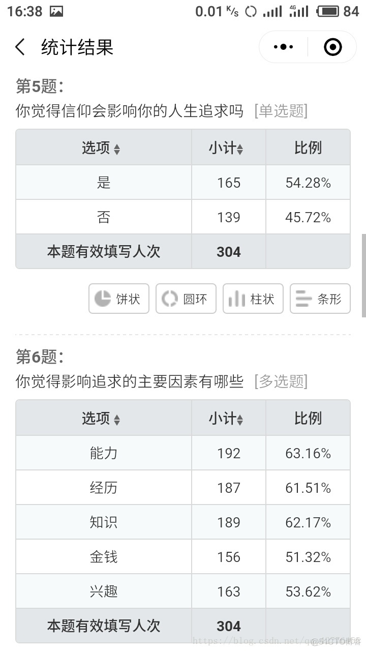 python提取问卷量表 python刷问卷星调查问卷_Selenium_05