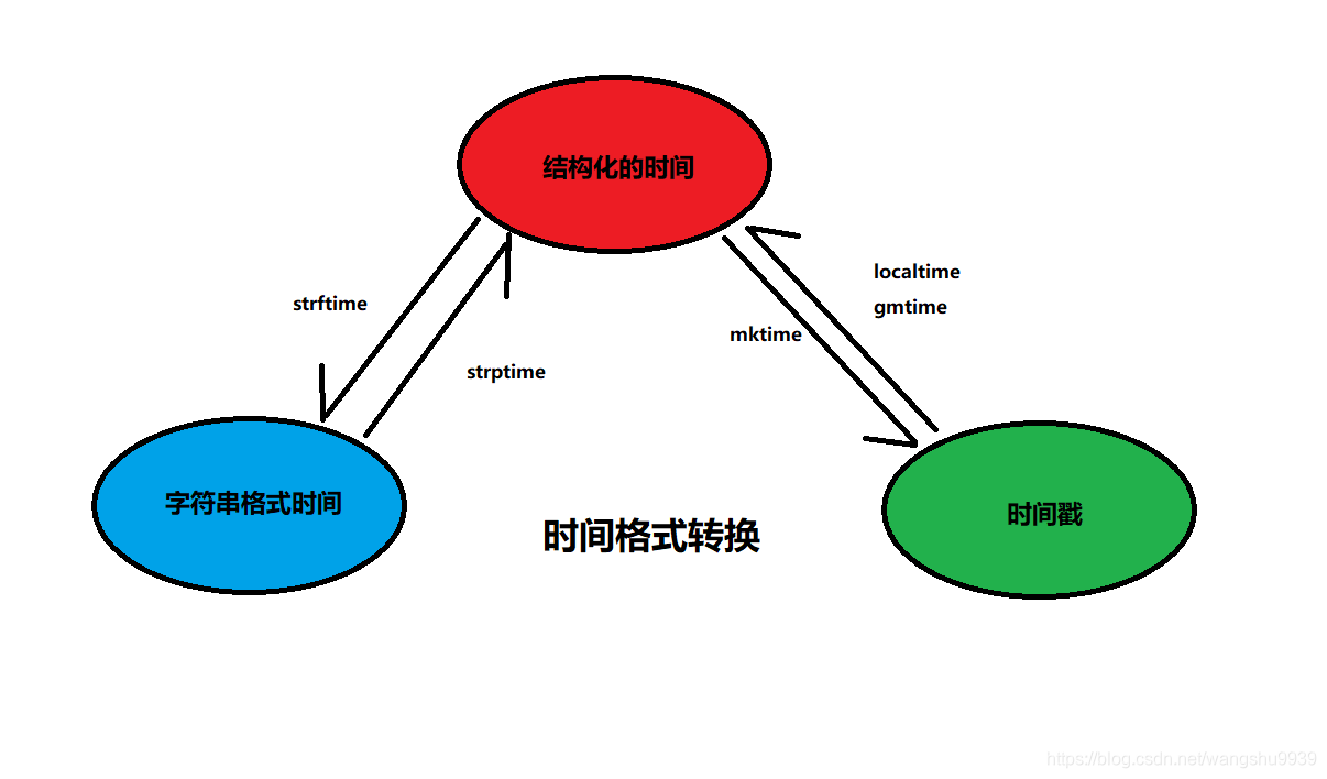 python time 毫秒显示 python中的time_python time 毫秒显示