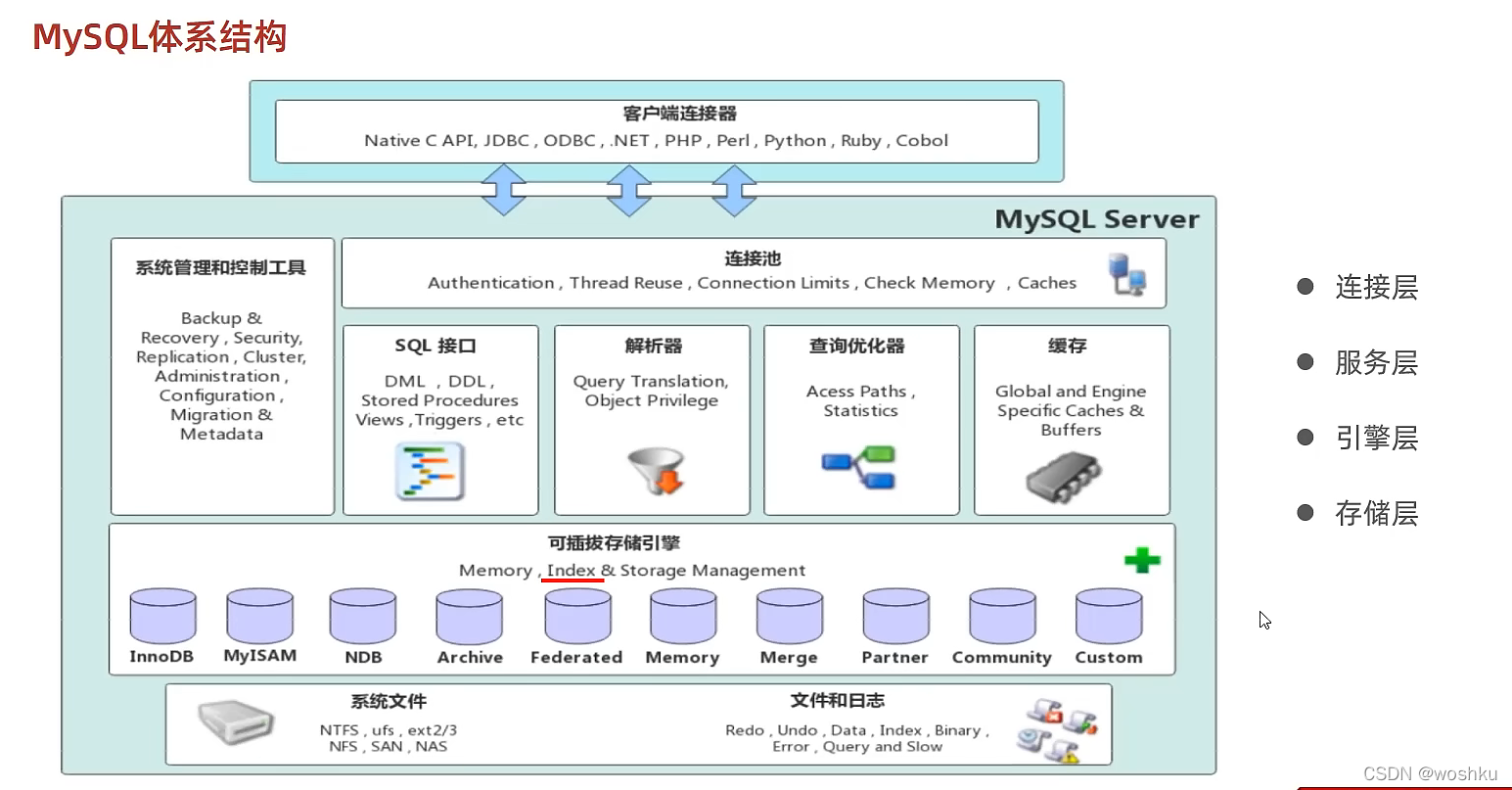 mysqljson类型数据设置默认值 mysql默认值怎么设置性别_mysqljson类型数据设置默认值