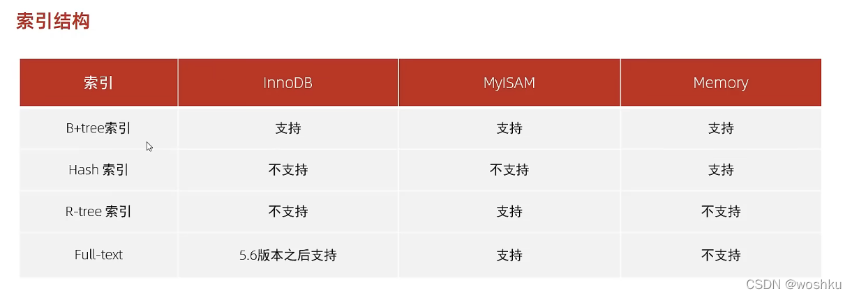 mysqljson类型数据设置默认值 mysql默认值怎么设置性别_表名_04