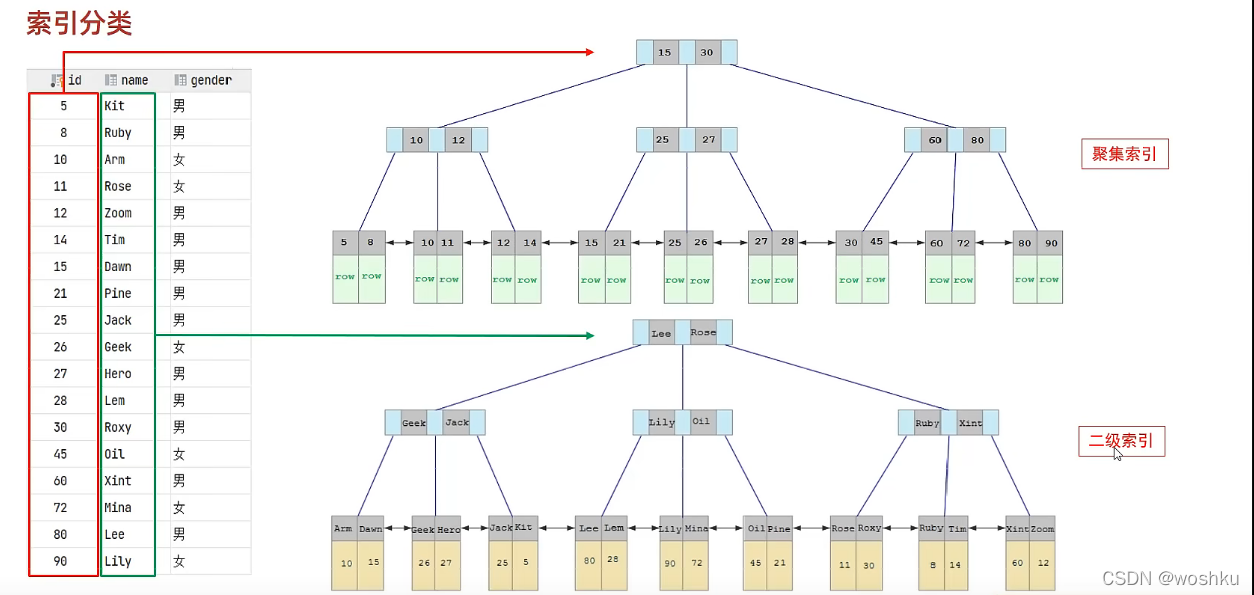 mysqljson类型数据设置默认值 mysql默认值怎么设置性别_mysql_05