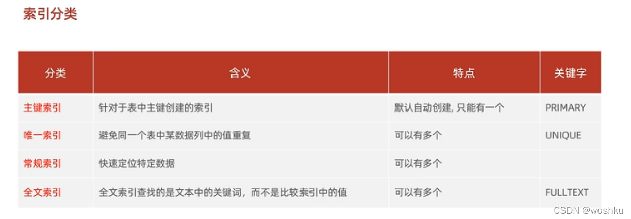 mysqljson类型数据设置默认值 mysql默认值怎么设置性别_mysql_07