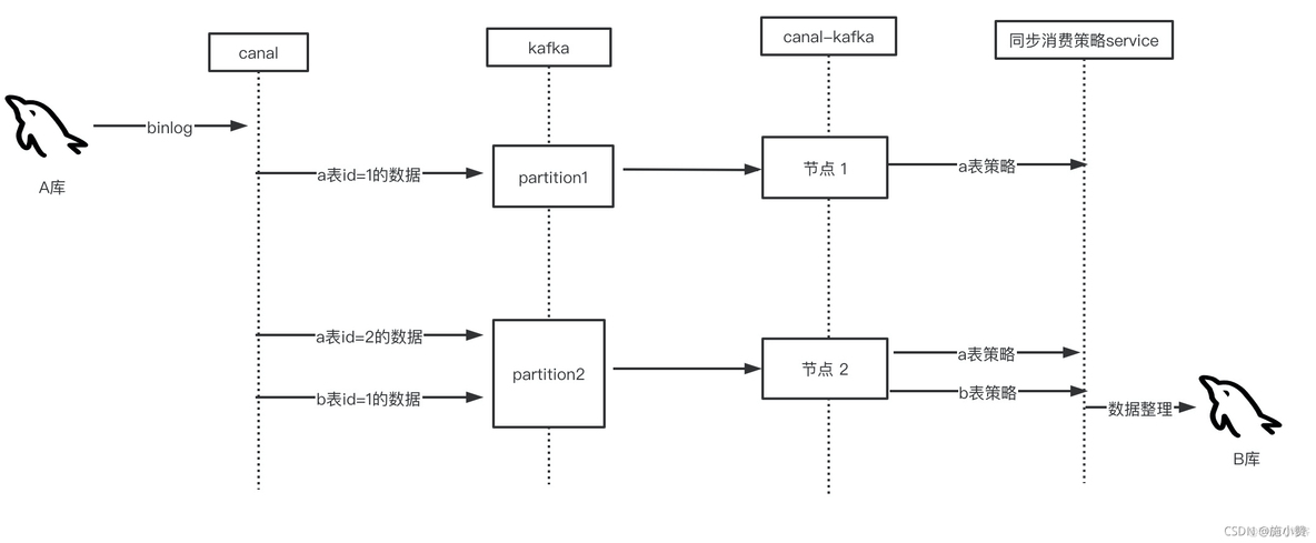 kafka异步通信 kafka 同步 异步_kafka异步通信_03