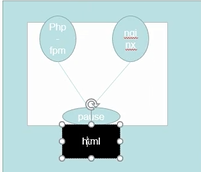 k8s mysql 固定pod id地址 k8s 固定pod ip_kubernetes