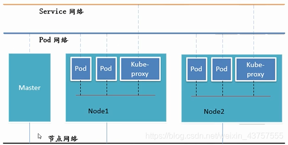 k8s mysql 固定pod id地址 k8s 固定pod ip_Pod_06