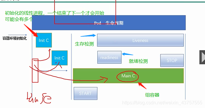 k8s mysql 固定pod id地址 k8s 固定pod ip_kubernetes_07